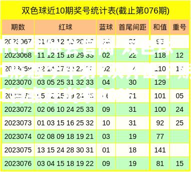 双色球1形态今年第7次开出下期1特点开出率90%