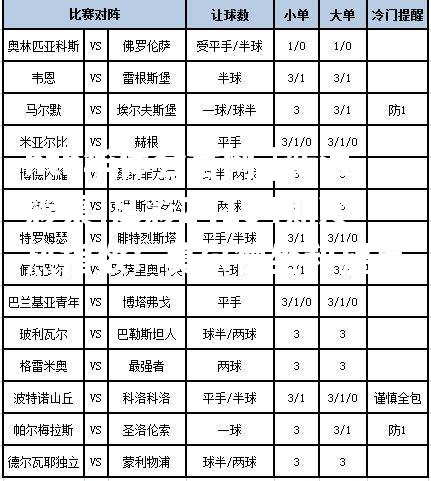 [新浪彩票]足彩24104期冷热指数：莫尔德坐和望赢