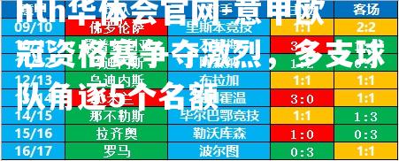 意甲欧冠资格赛争夺激烈，多支球队角逐5个名额