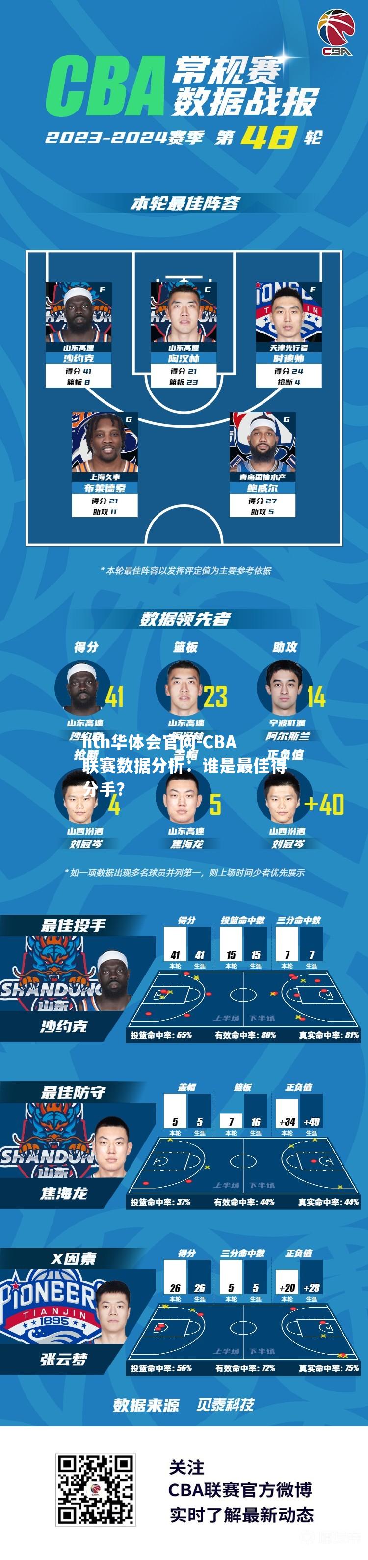 CBA联赛数据分析：谁是最佳得分手？