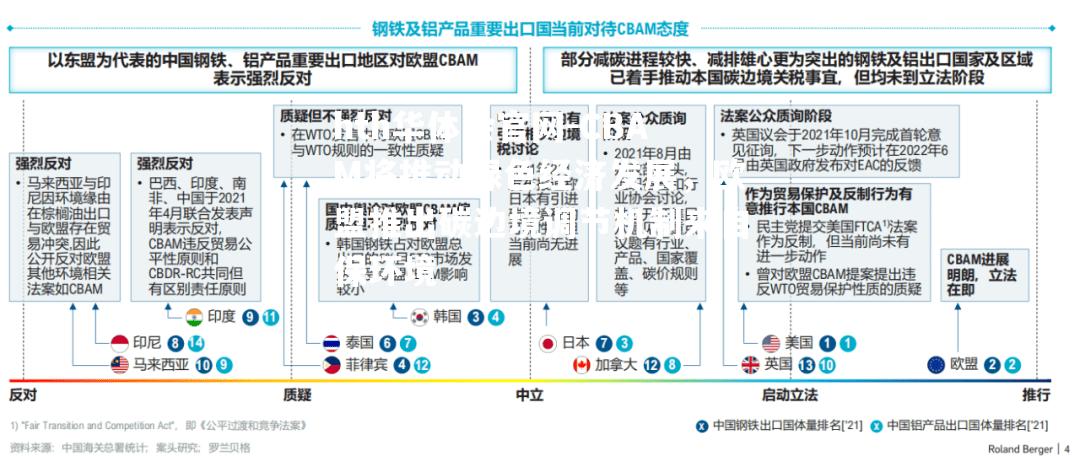 CBAM将推动绿色经济发展，欧盟推出碳边境调节机制来自保环境