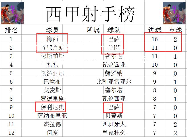 球队重建计划，马拉加冲击联赛积分榜前列