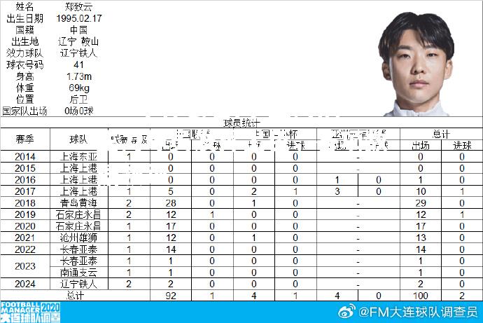 上海队主力球员发挥出色，各项数据领跑