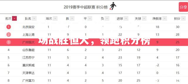 hth华体会官网-国安客场战胜恒大，领跑积分榜