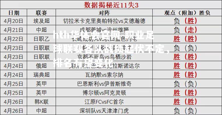 职业足球联赛各队战绩起伏不定，排名有望变化