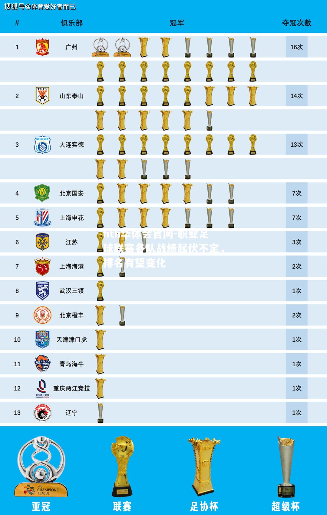职业足球联赛各队战绩起伏不定，排名有望变化