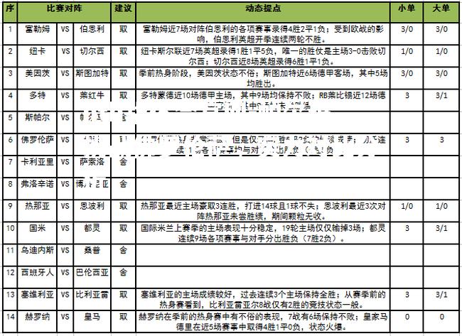 帕尔玛挑战佛罗伦萨，实力对比分析