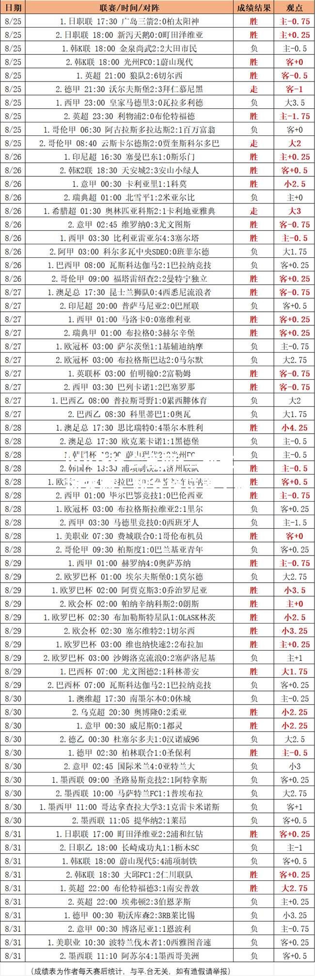 兰斯主场失利，积分榜位置下降