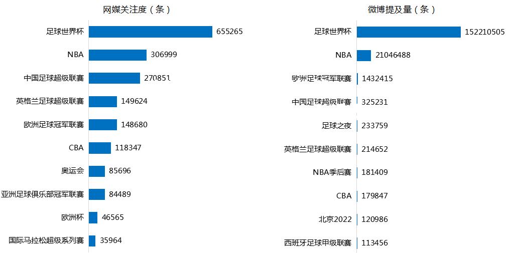 hth华体会官网-国外篮球赛事在全球范围内引爆热度