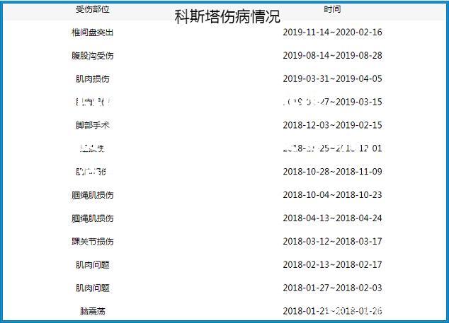 科斯塔赛后被曝出赛后遭受辱骂的消息