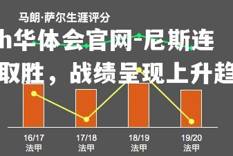 尼斯连续取胜，战绩呈现上升趋势