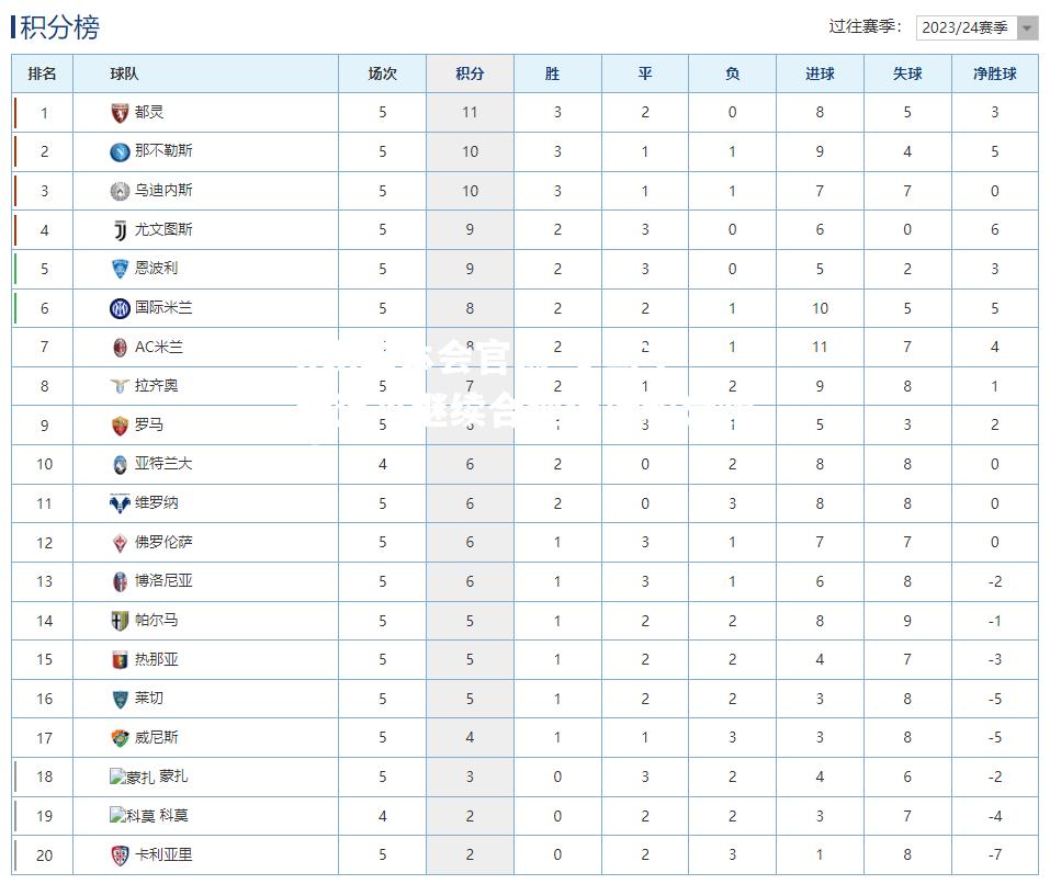 罗马主场逼平继续合理保持积分领先