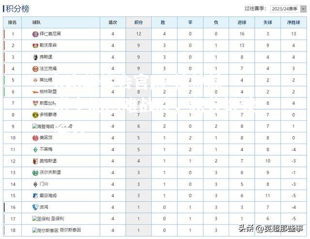 柏林赫塔主场困难战胜，积分继续攀升