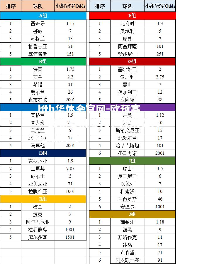 欧预赛：最新赛况曝光，球队实力逐渐展现