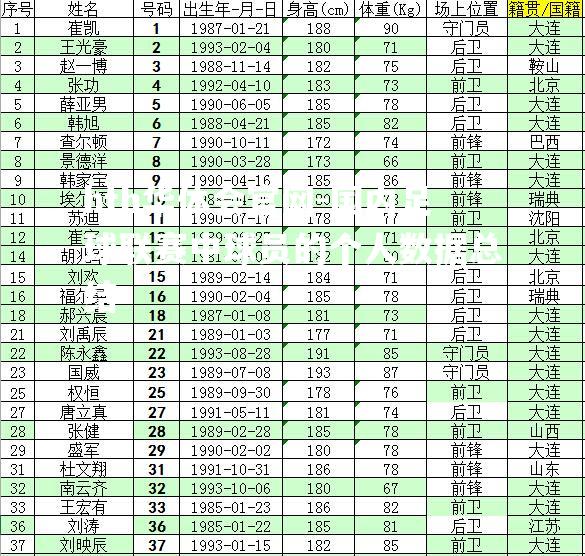 hth华体会官网-国内足球联赛中球员的个人数据总结