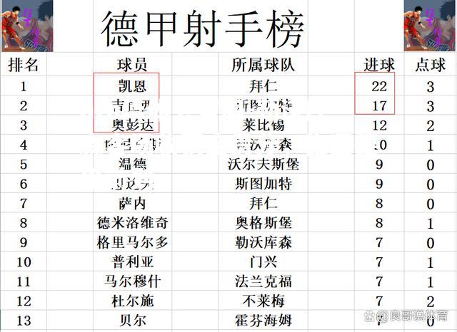 勒沃库森客场收获宝贵分，稳固德甲前列