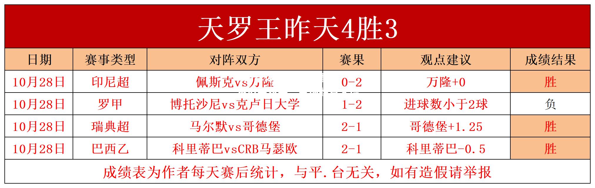 摩雷让步迫害对手，主场胜算大增