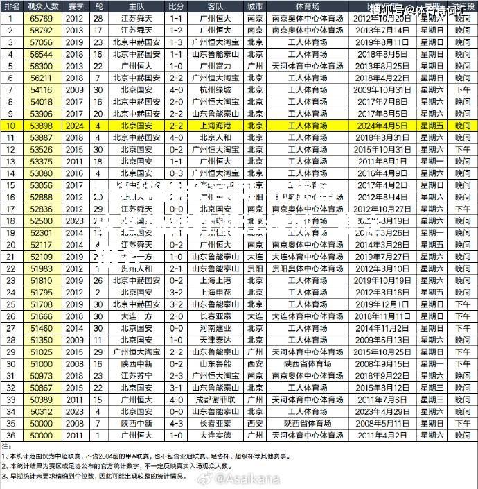 北京国安客场战胜浙江绿城，稳定排名