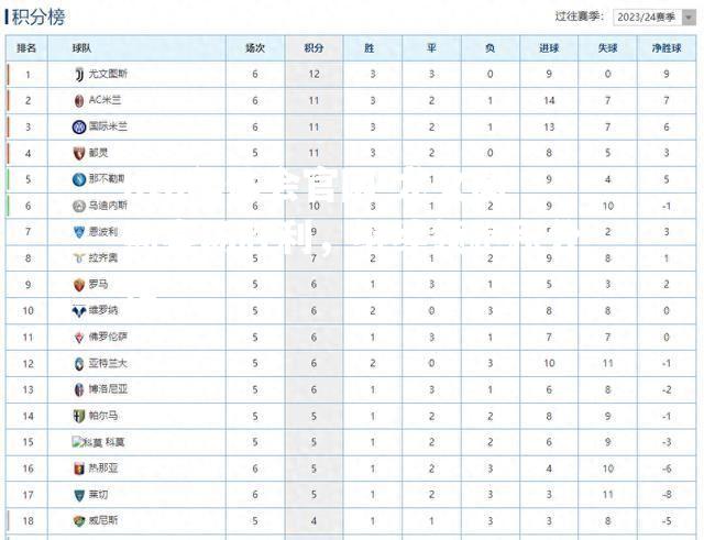 尤文图斯客场胜利，继续领跑积分榜