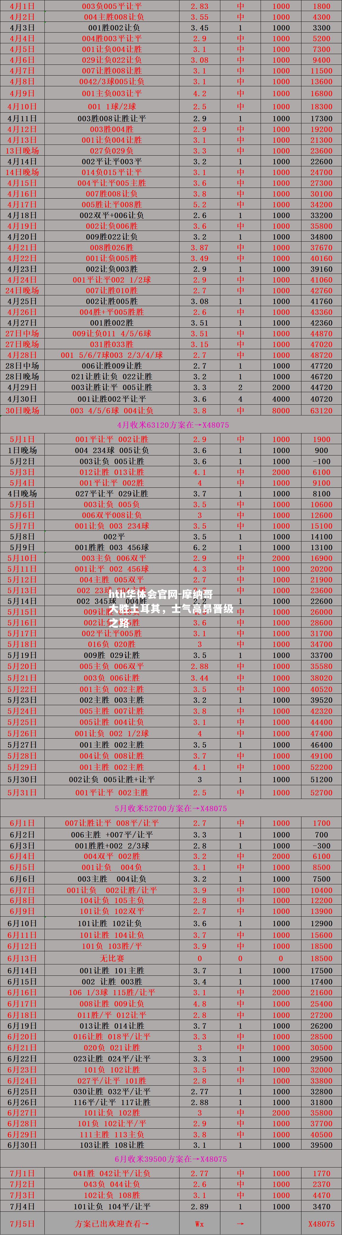 摩纳哥大胜土耳其，士气高昂晋级之路