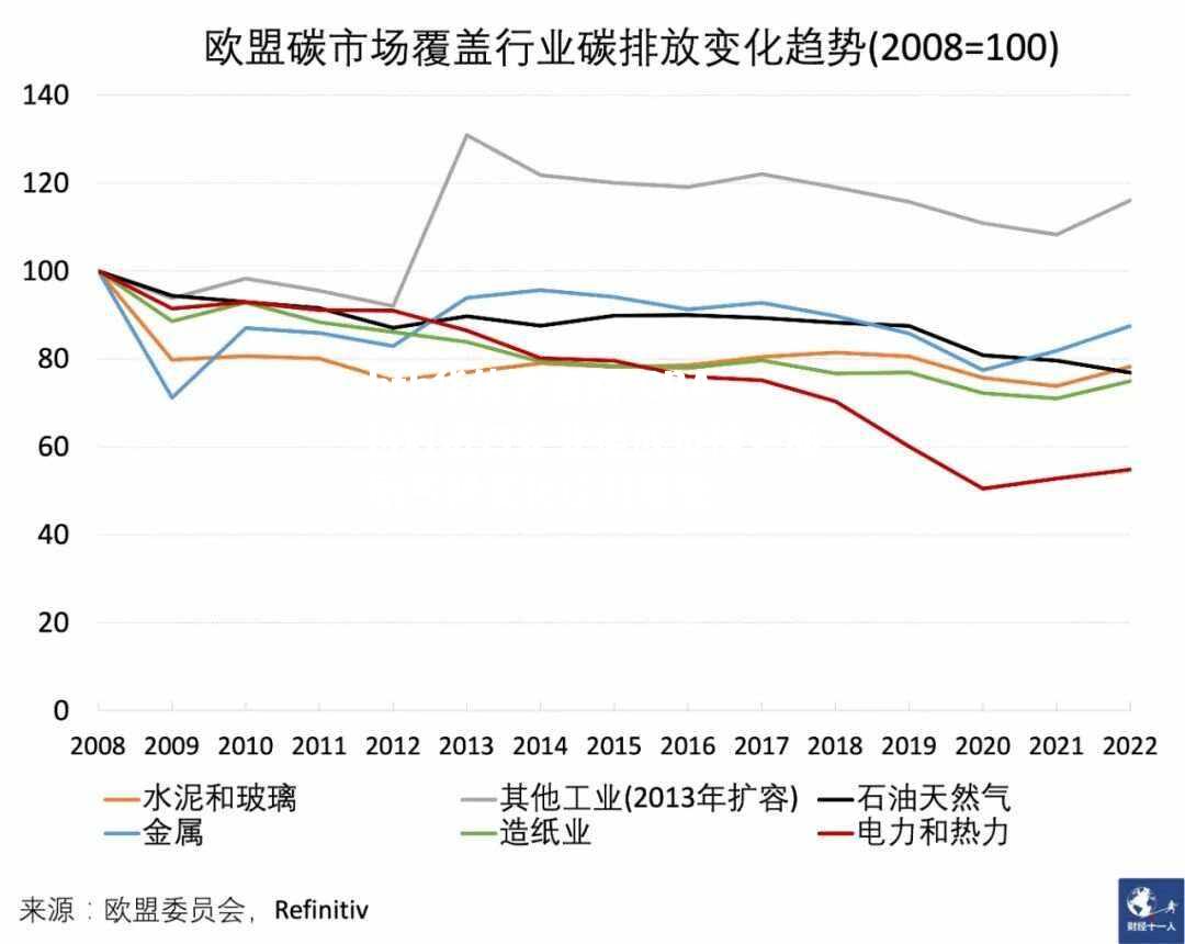 CBAM对进口企业造成负担，加剧气候变化应对难题