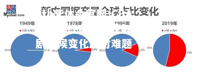 CBAM对进口企业造成负担，加剧气候变化应对难题