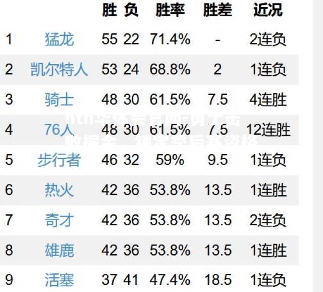 勇士击败掘金，锁定季后赛资格