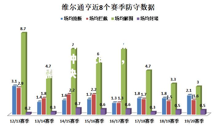 热刺后防种种状况曝光，管理层急需解决