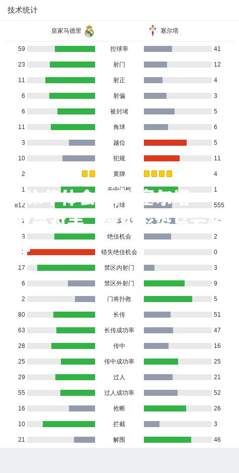 塞尔塔双杀对手，晋级形势乌云密布